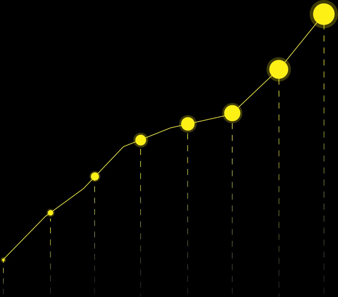 Much longer surfing than ever