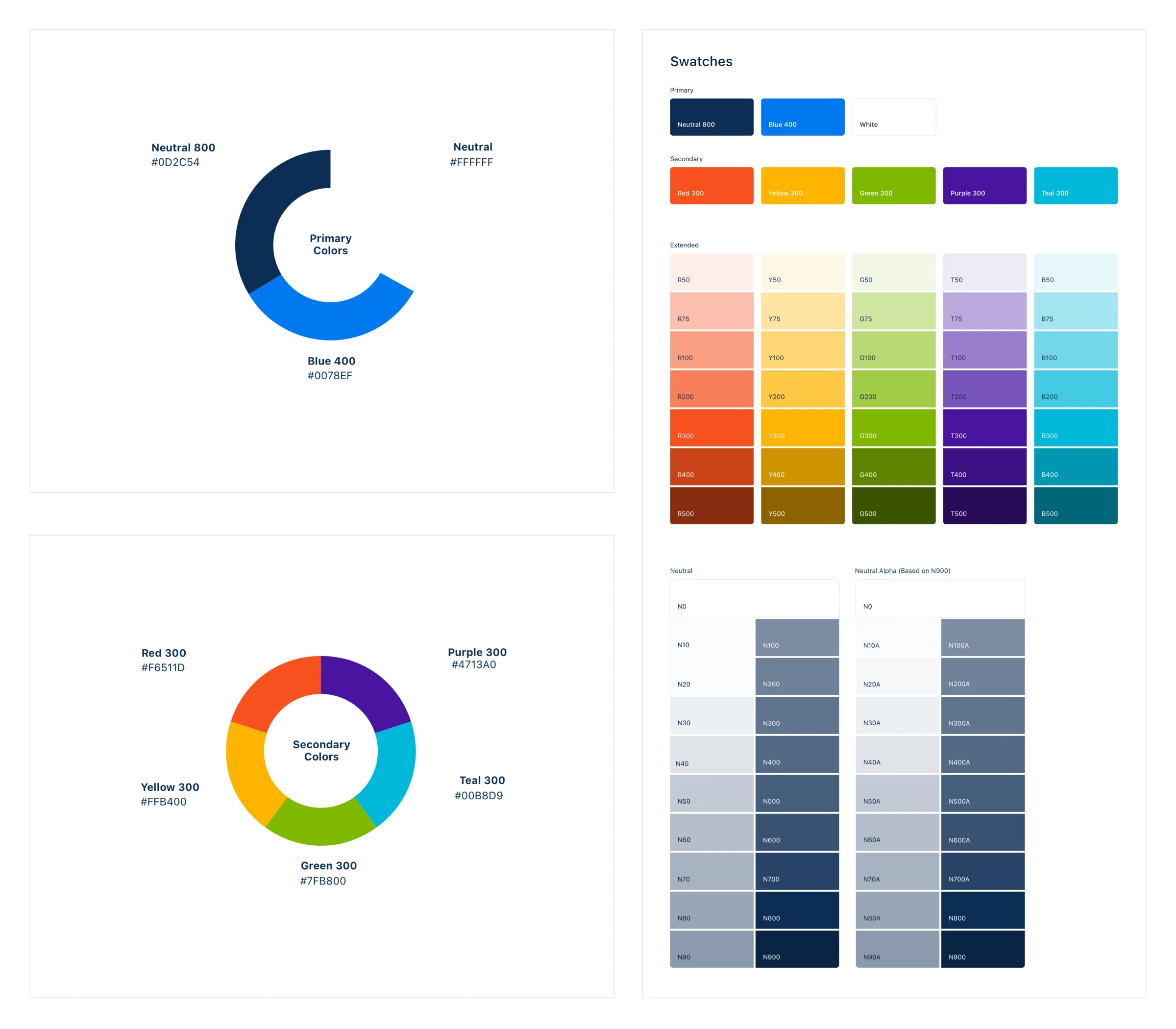 The interface specification for the revamp.