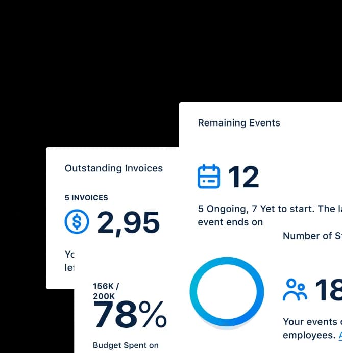 TraqIT event dashboard with invoice, event and budget summary cards