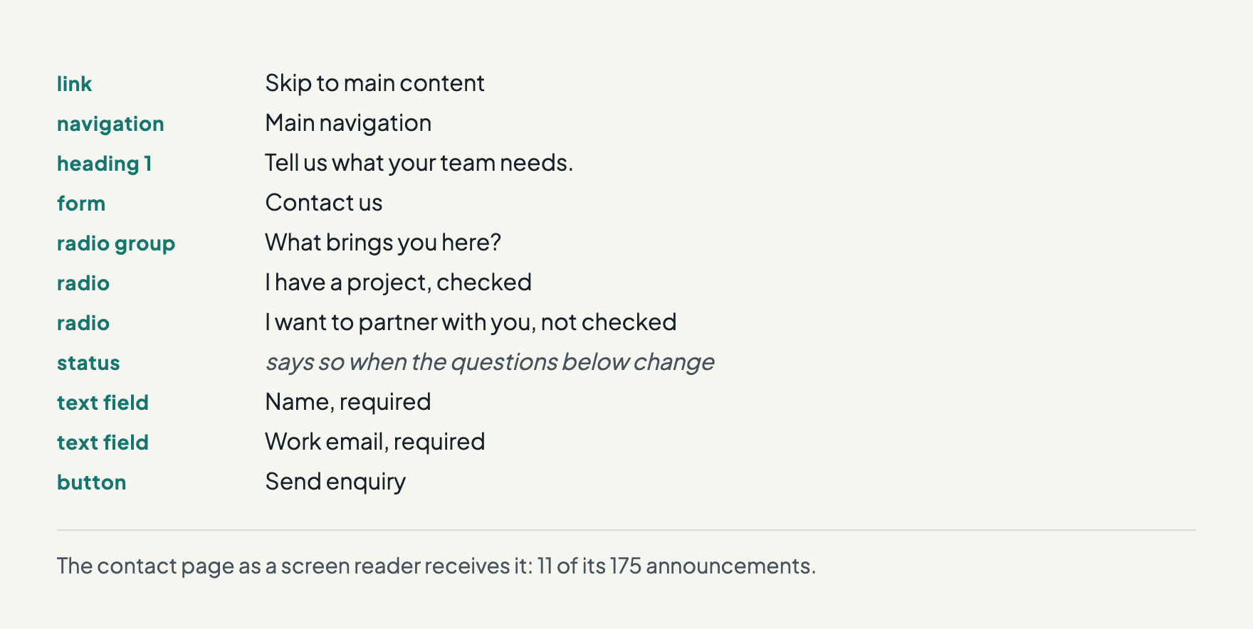 Eleven lines extracted from the contact page’s accessibility tree: the skip link, the main navigation, the heading, the form, the choice of enquiry with its two options, a status line, the name and email fields marked required, and the send button.